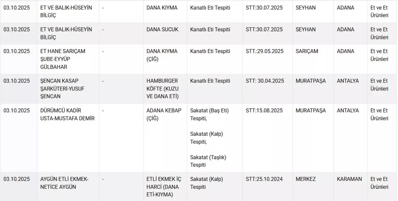gidalardaki tagsis listesi guncellendi SvuFczKe